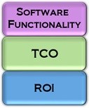 tco