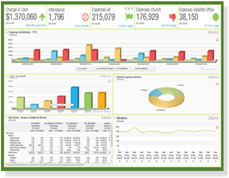 Improving Your Financial And Management Reports