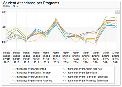 attendance